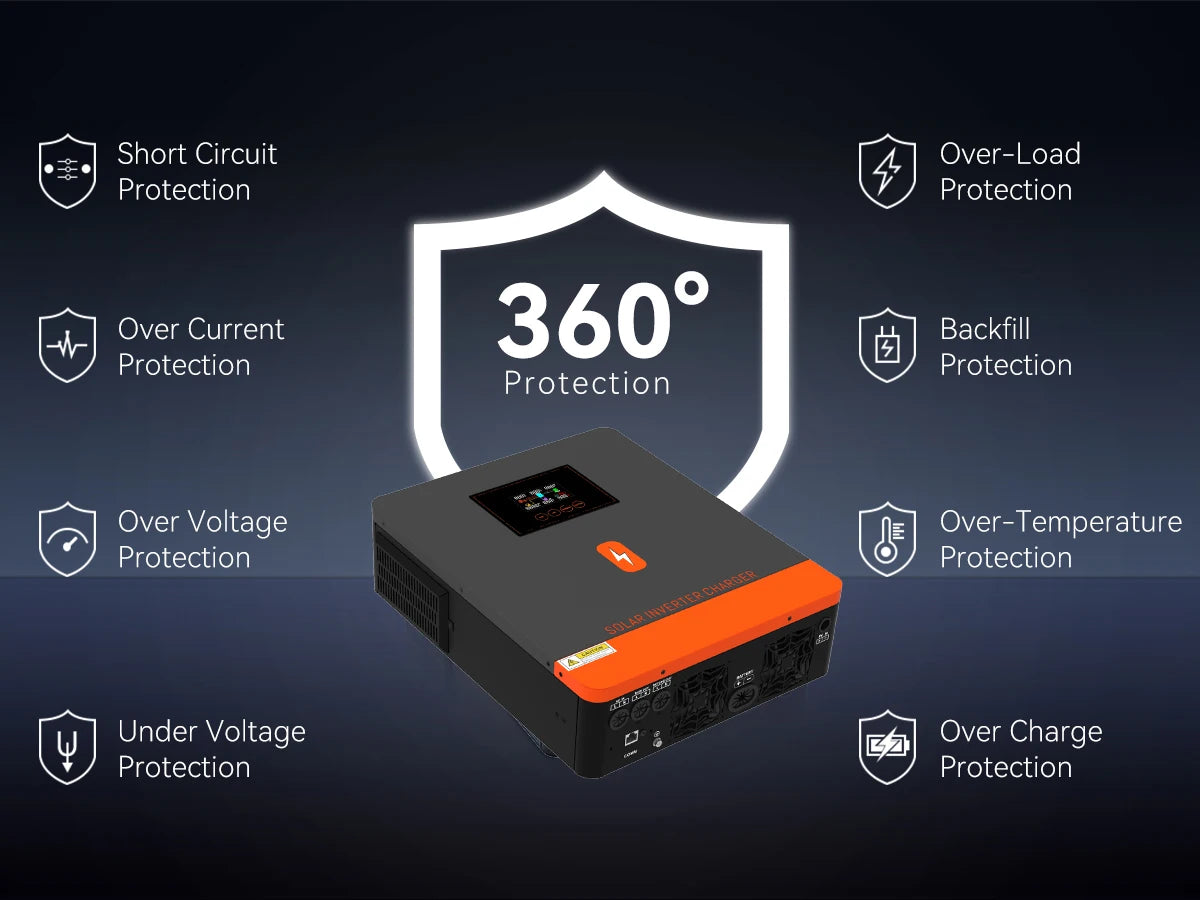 PowMr 6.5KW 4.5KW 6.2KW 4.2KW Hybrid Solar Inverter 48V 24V to 230VAC With Wifi MPPT 150A 130A 120A Charger Can Work No Battery