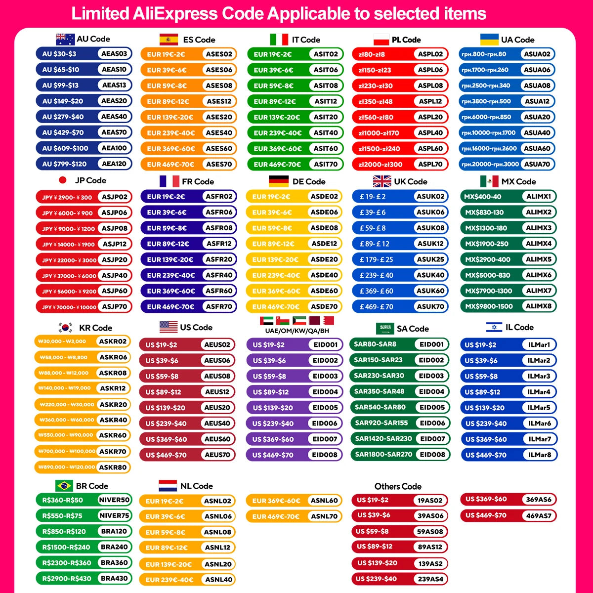 Brushless Angle Grinder