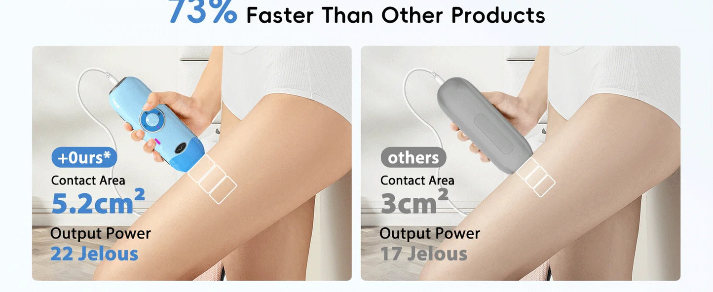 Hair Removal Laser IPL 22J Unlimited IGBT 5.2 cm² light Quick Flashes Painless Epilator Face Armpit Bikini Treament Boay Laser