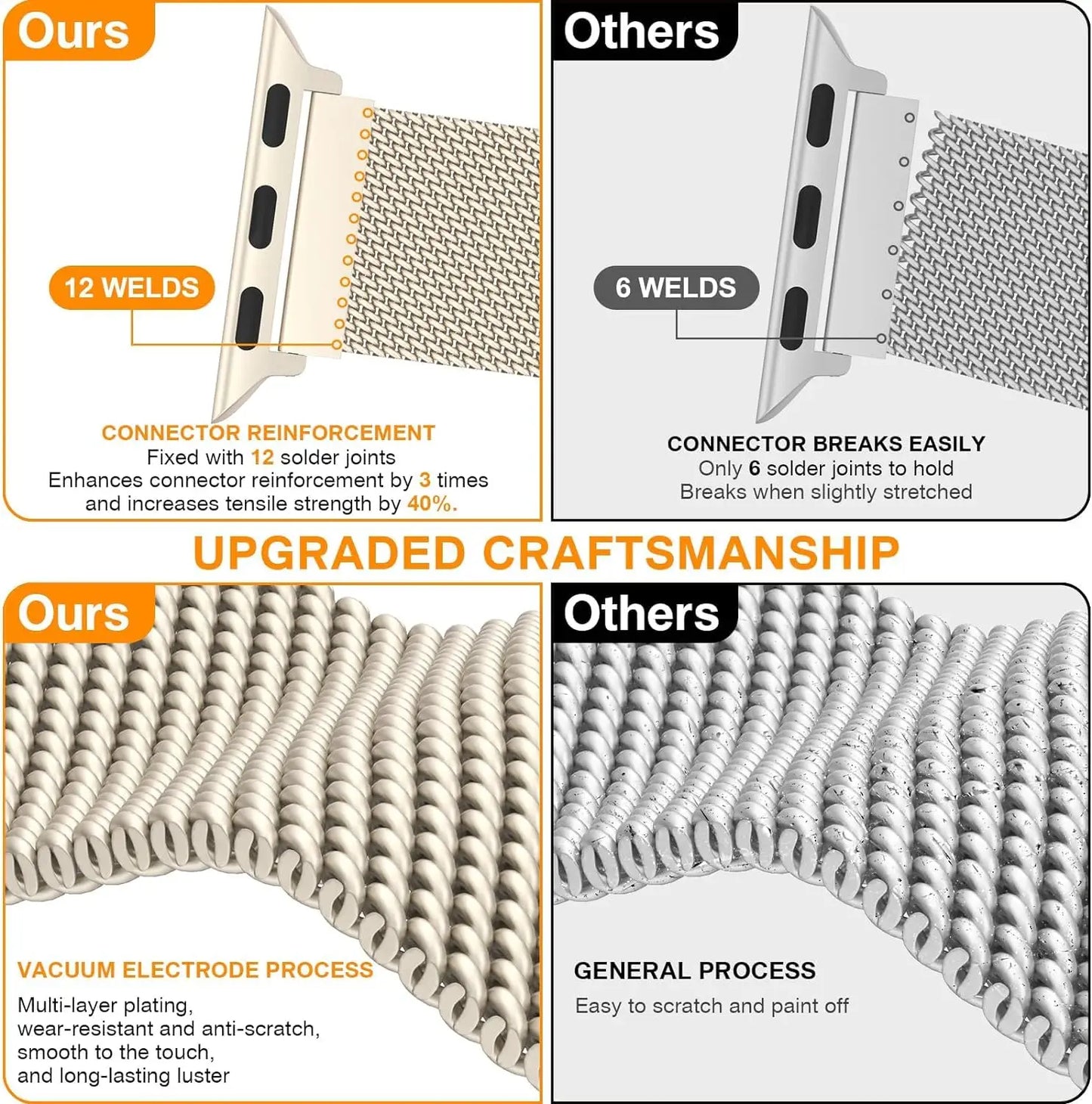 Watch band for Apple Watches