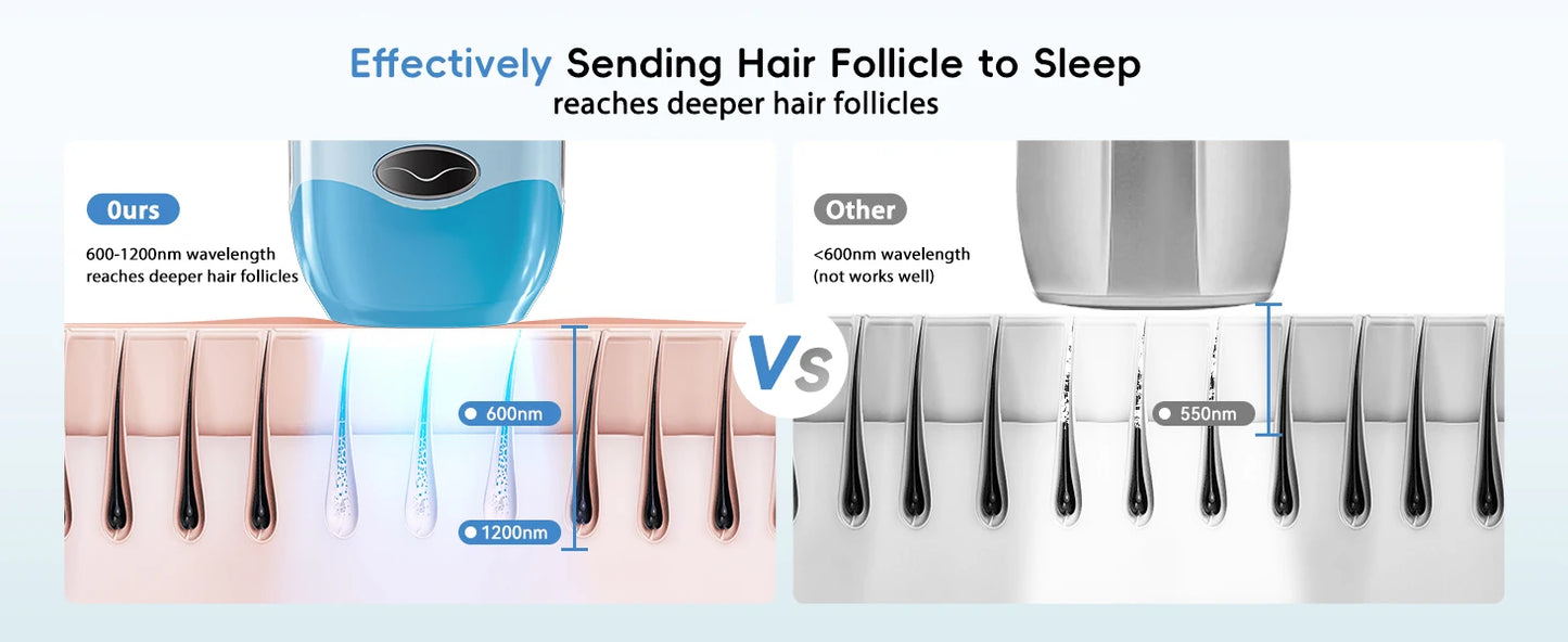 Hair Removal Laser IPL 22J Unlimited IGBT 5.2 cm² light Quick Flashes Painless Epilator Face Armpit Bikini Treament Boay Laser